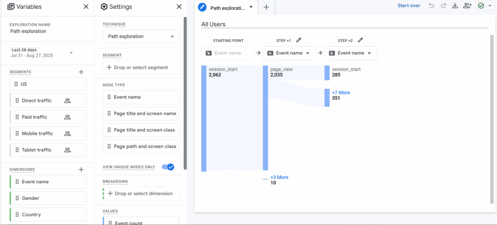 Custom GA4 Report Setup