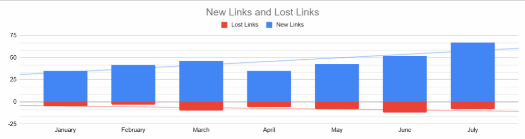 Backlink Graph - SEO Best Practices