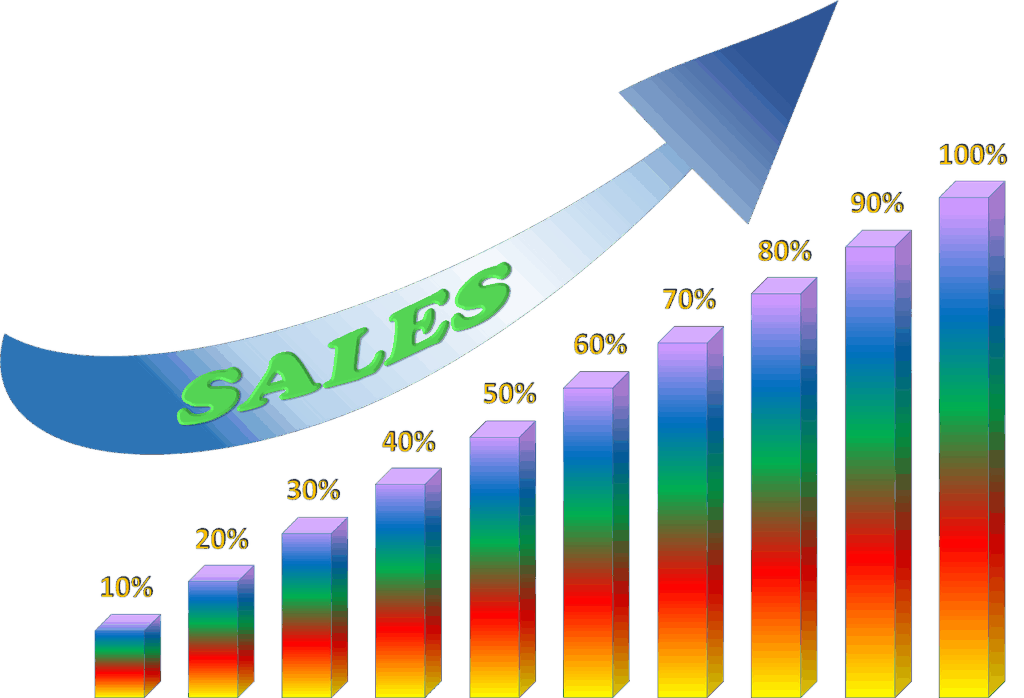 Grow Sales from Qualified Leads